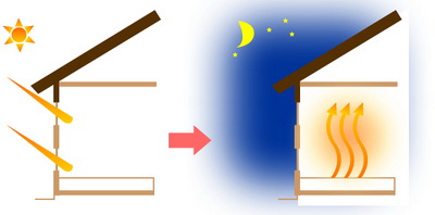 passive_solar-400jpg