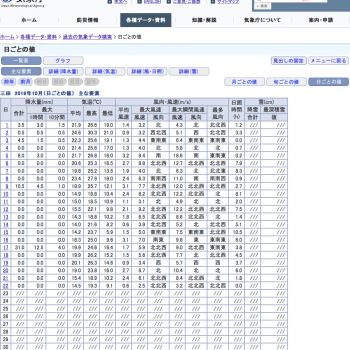 %e6%b0%97%e8%b1%a1%e5%ba%81%ef%bd%9c%e9%81%8e%e5%8e%bb%e3%81%ae%e6%b0%97%e8%b1%a1%e3%83%86%e3%82%99%e3%83%bc%e3%82%bf%e6%a4%9c%e7%b4%a2